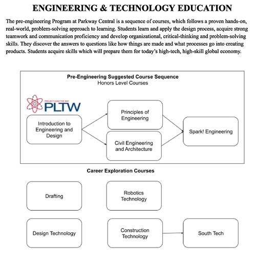 Tech & Eng Graphic